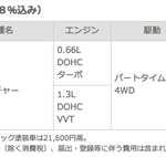 【画像】WEB CARTOP 〜 画像400