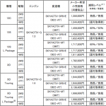 【画像】OmniDirectionalSafetySystemDSRC 〜 画像662