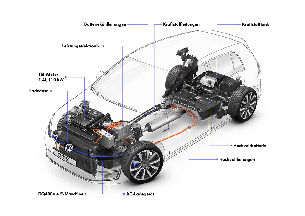 GOLF GTE