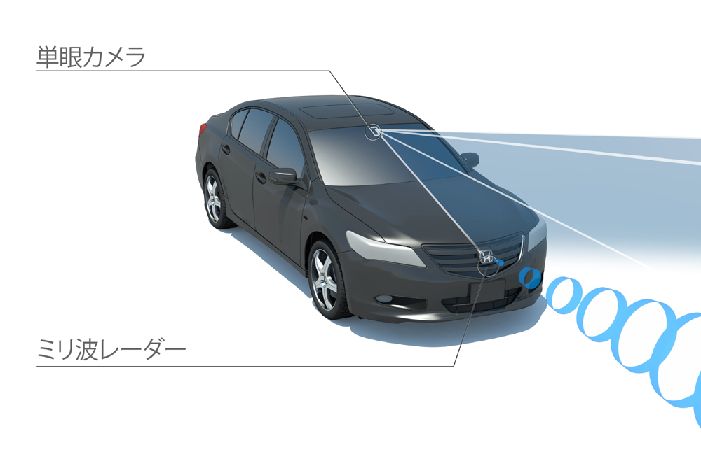 安全運転支援システム「ホンダ センシング」