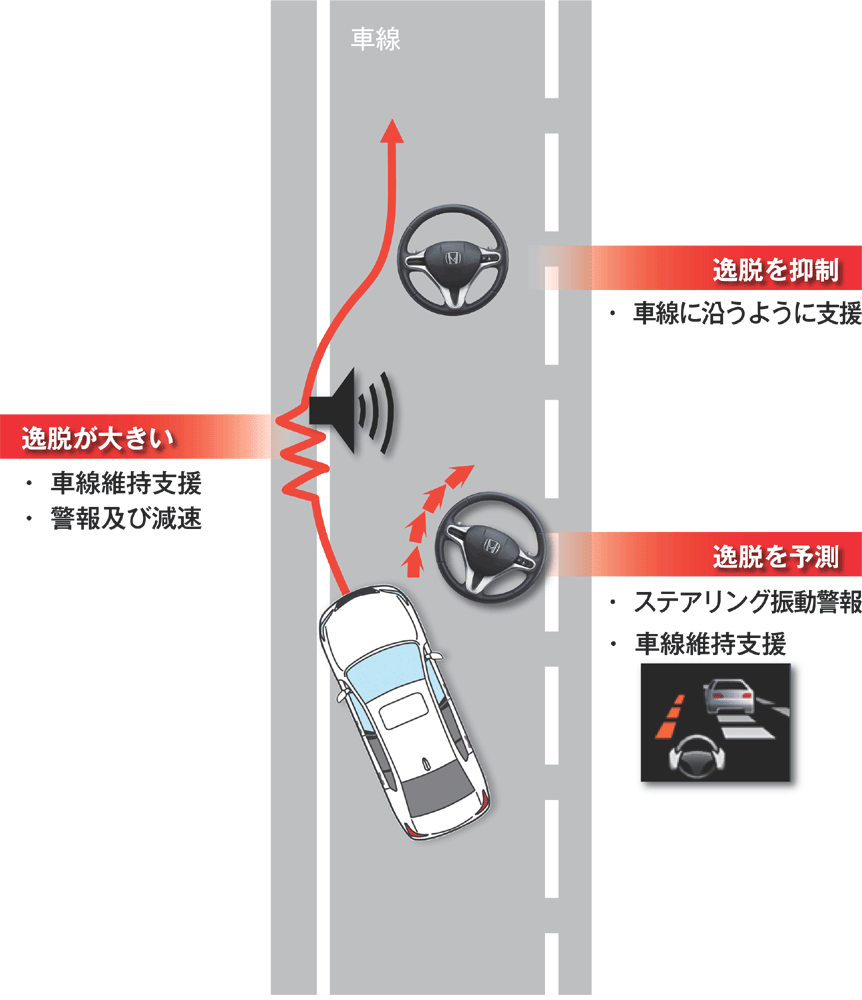 安全運転支援システム「ホンダ センシング」