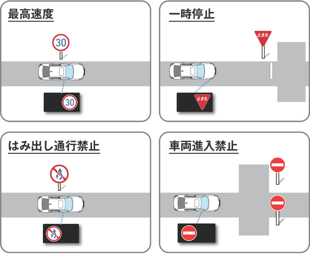 安全運転支援システム「ホンダ センシング」