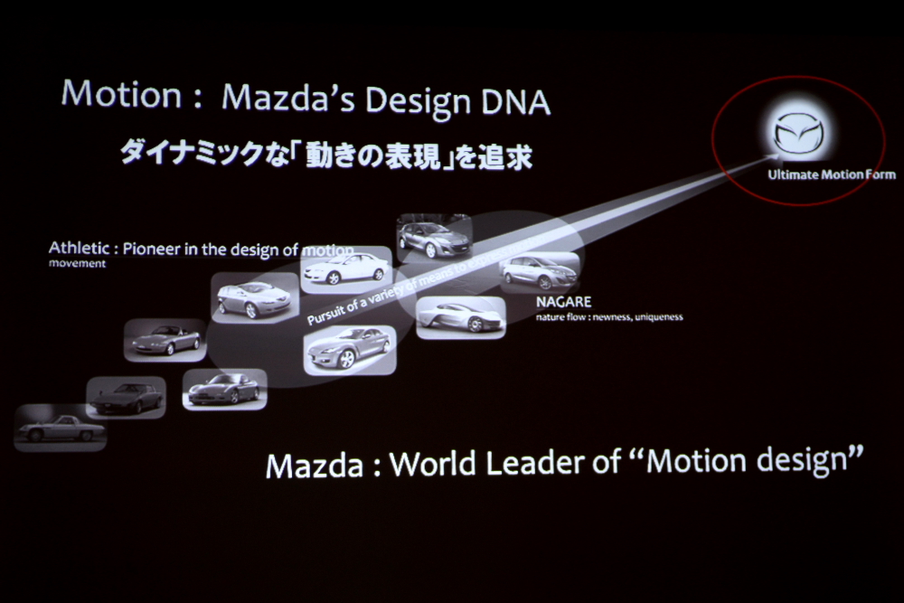 MAZDA DESIGN ATELIER