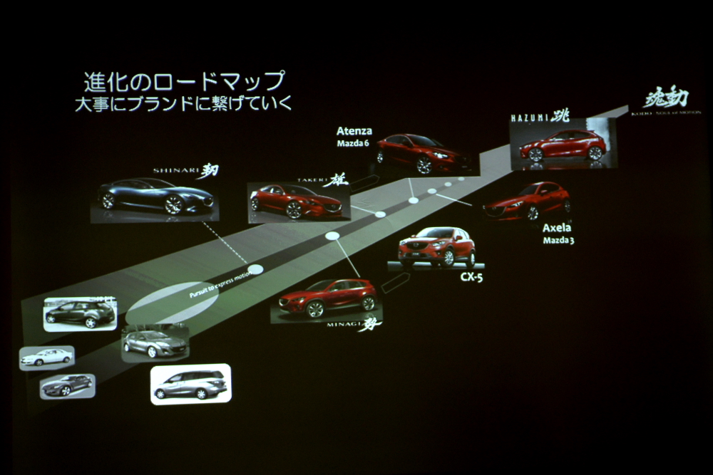 MAZDA DESIGN ATELIER