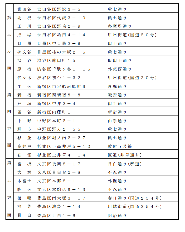 スピード取り締まり