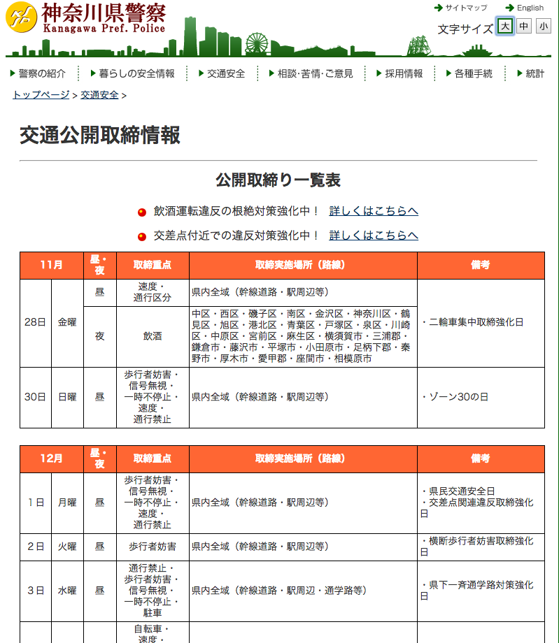 スピード取り締まり