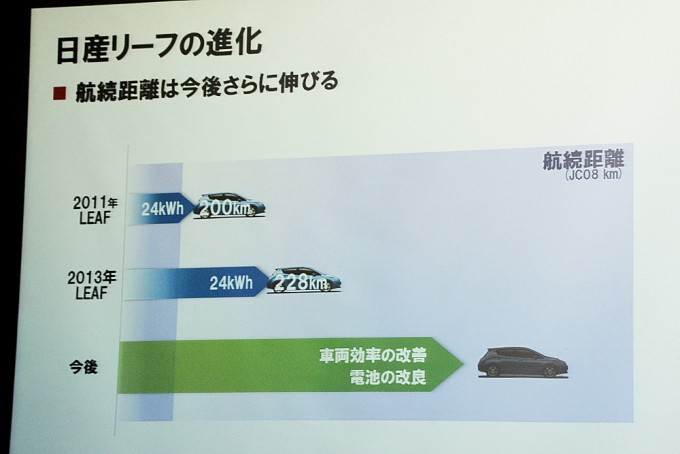 順調に販売台数を伸ばすリーフは進化する?