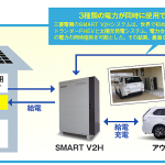 【画像】アウトランダーPHEVは走れる蓄発電機 〜 画像5