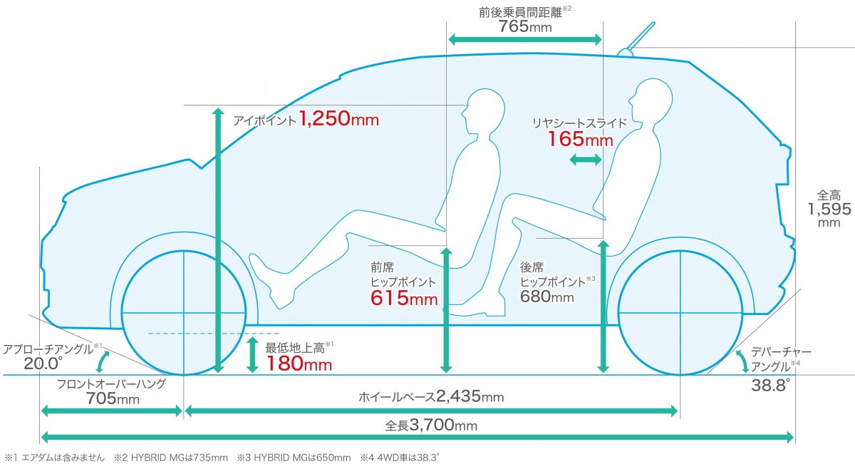 WEB CARTOP 〜 画像2