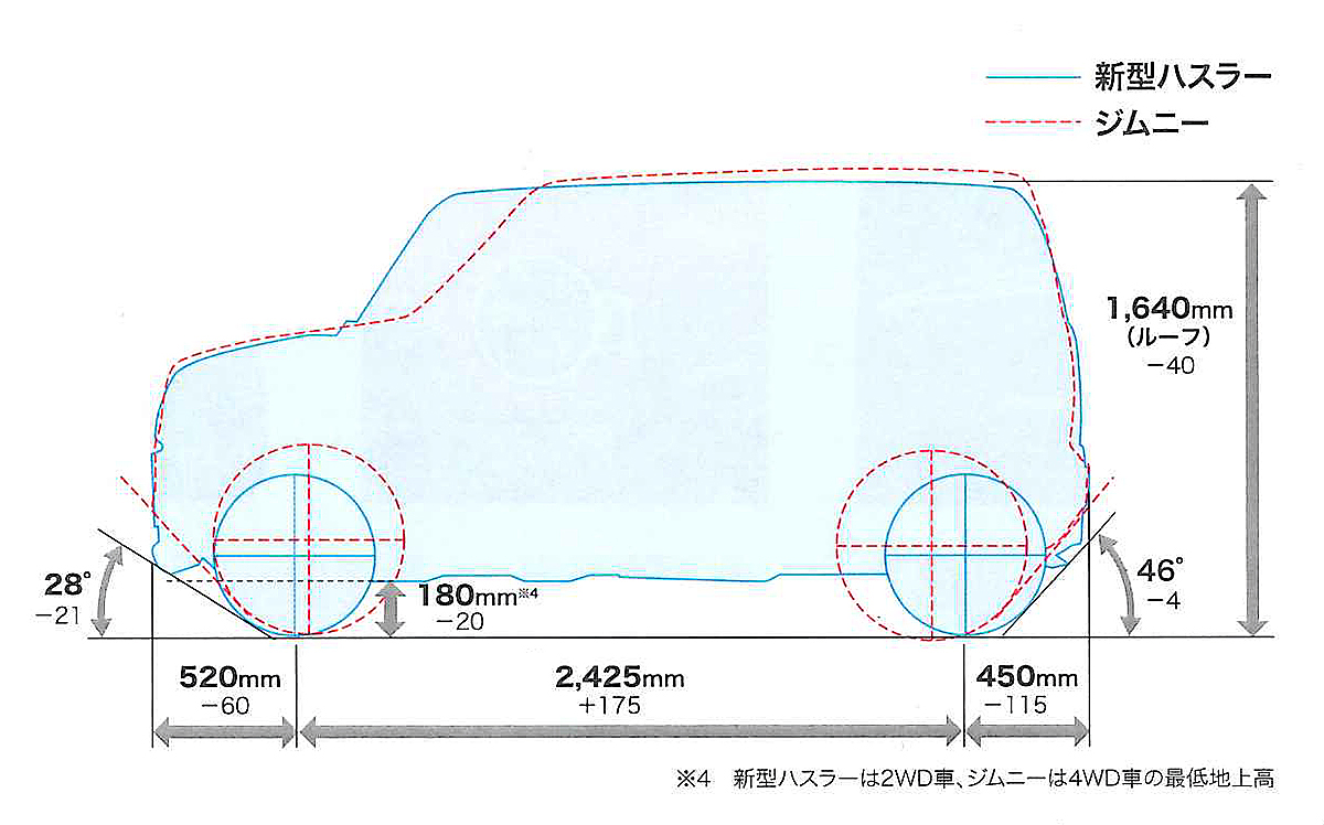 WEB CARTOP 〜 画像3