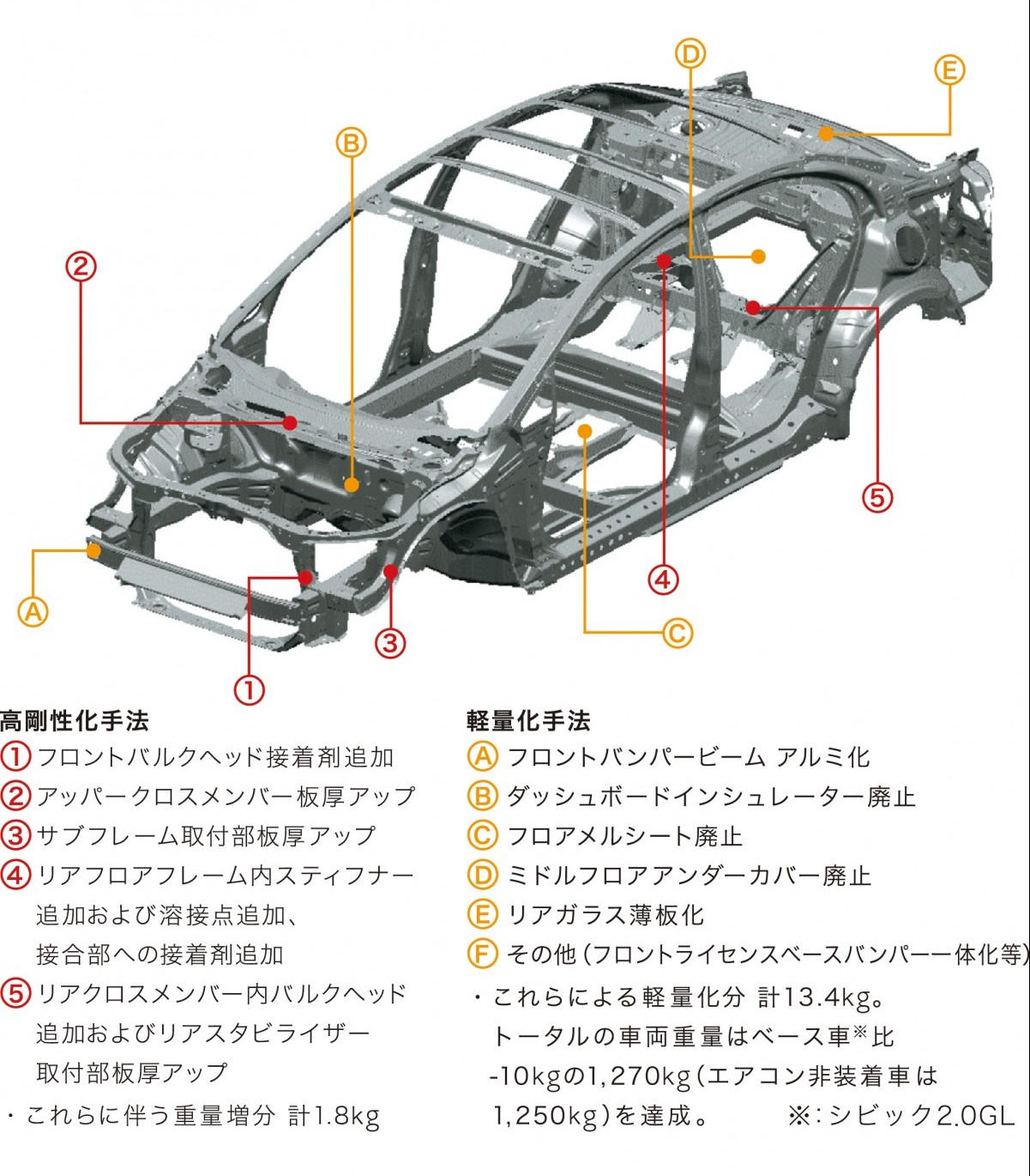 WEB CARTOP 〜 画像3