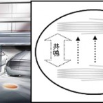 【画像】OmniDirectionalSafetySystemDSRC 〜 画像4436