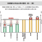 【画像】2016年4月から首都圏の高速料金がお得になる新制度スタート！ 〜 画像2