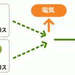 【画像】【グラドルかえちゃんコラム】燃料電池車のトヨタ・ミライって普通以上に走っちゃいます！ 〜 画像7