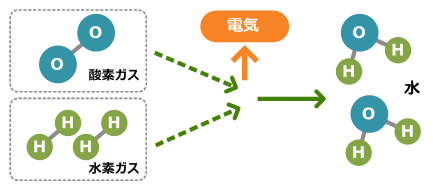 太陽生活ドットコム