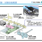 【画像】国産メーカー4社6台のクリーンディーゼル路上走行試験で明暗 〜 画像4