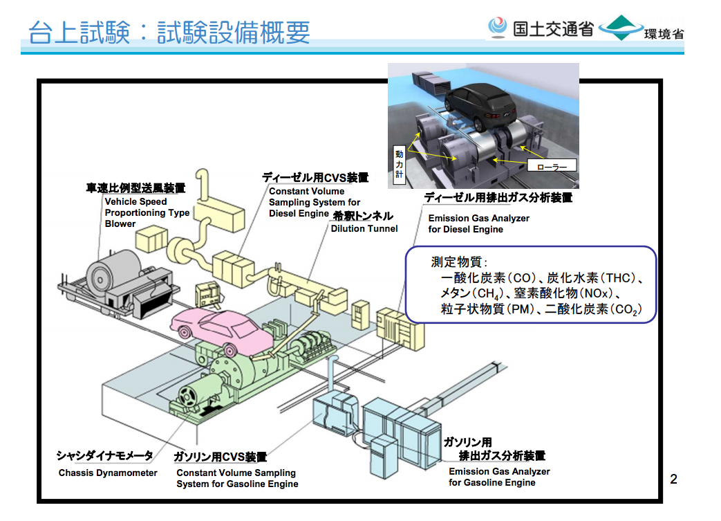 WEB CARTOP 〜 画像4