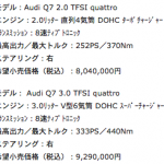 【画像】プレミアムSUVの２代目Q7、300kg減量で燃費も向上し新登場！ 〜 画像4