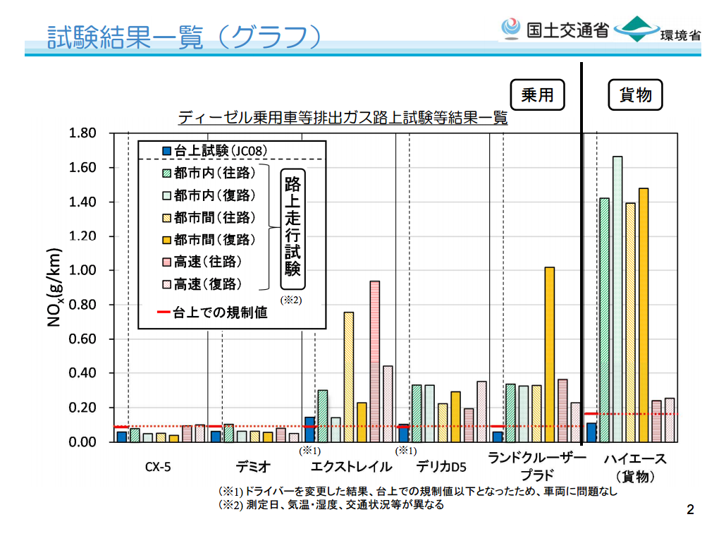 WEB CARTOP 〜 画像5