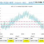 【画像】国産メーカー4社6台のクリーンディーゼル路上走行試験で明暗 〜 画像3