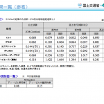 【画像】国産メーカー4社6台のクリーンディーゼル路上走行試験で明暗 〜 画像2