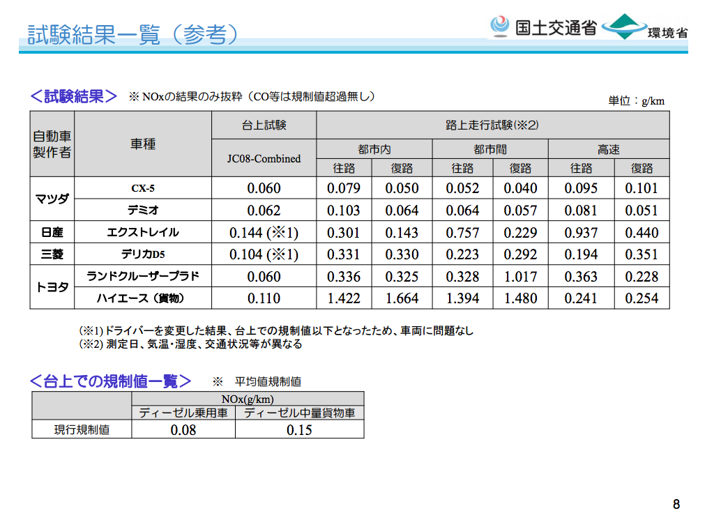 WEB CARTOP 〜 画像2