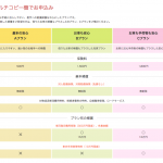 【画像】【知っとく情報】セブンイレブンの「たった五百円の1DAY自動車保険」でいい気分!? 〜 画像4