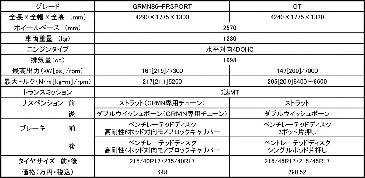 WEB CARTOP 〜 画像22