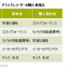 【画像】2015年ドライブレコーダー国内実績は前年比42％増の約61万台 〜 画像1