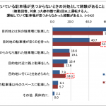 【画像】【アンケート】目的地の駐車場が満杯の場合「女性はどうする？」 〜 画像1