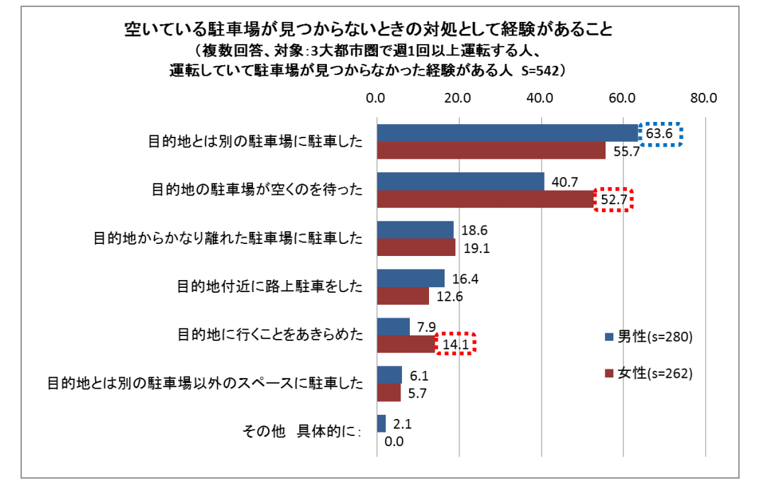 WEB CARTOP 〜 画像1