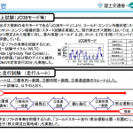 【画像】国産メーカー4社6台のクリーンディーゼル路上走行試験で明暗 〜 画像1