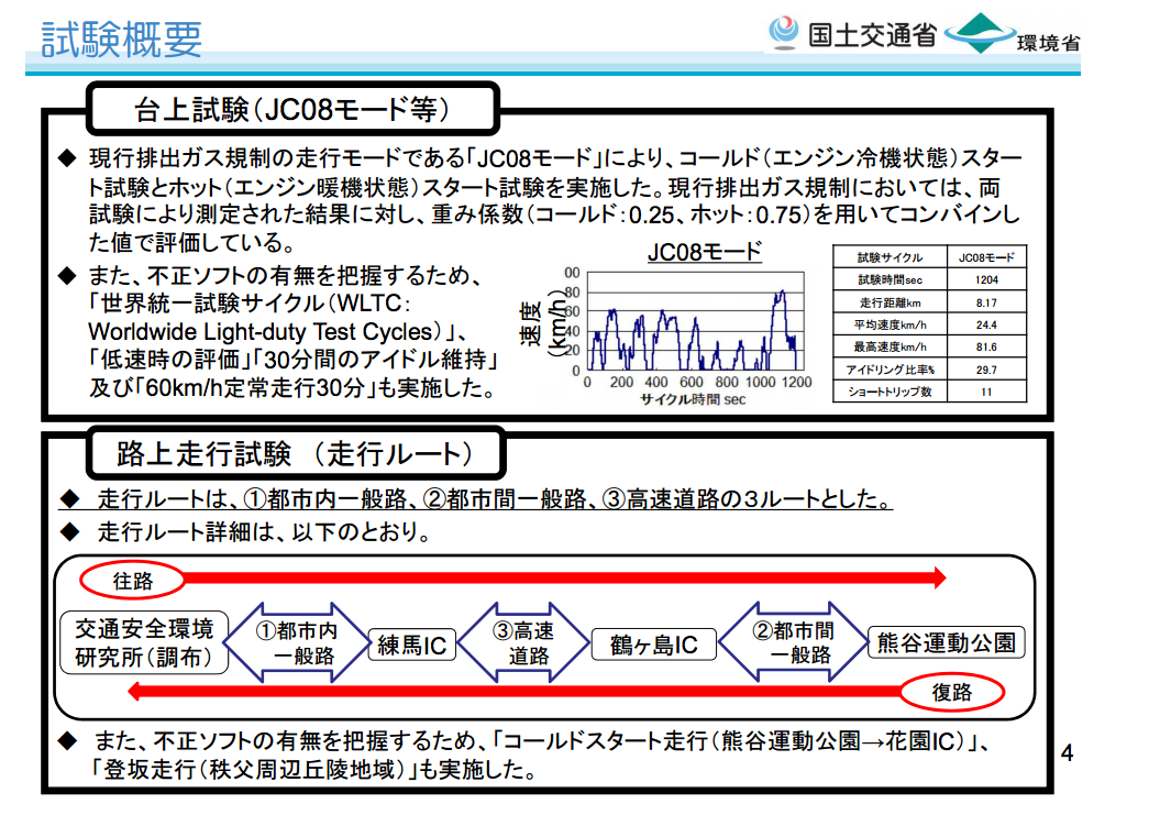 WEB CARTOP 〜 画像1