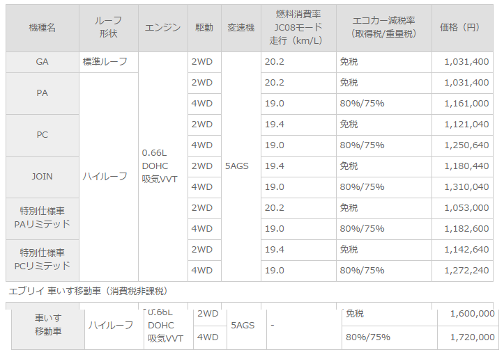 WEB CARTOP 〜 画像1