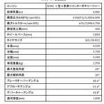 【画像】3510万円のメルセデス・ベンツG550 4×42は4輪駆動最強の走破力!! 〜 画像1