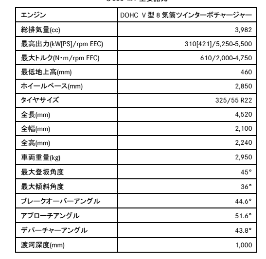 WEB CARTOP 〜 画像1