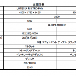 【画像】【比較試乗】ルノー・ルーテシアGT vs ルーテシアR.S.トロフィー 〜 画像12