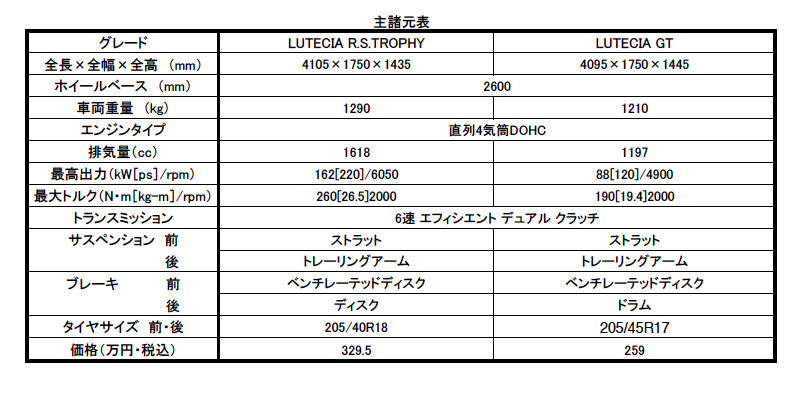 WEB CARTOP 〜 画像12