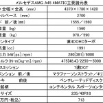 【画像】【ムービー】清水和夫がメルセデスAMG A 45 4MATICで筑波サーキット全開アタック！ 〜 画像1