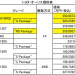 【画像】トヨタ・オーリスに待望のハイブリッド登場！ 〜 画像7