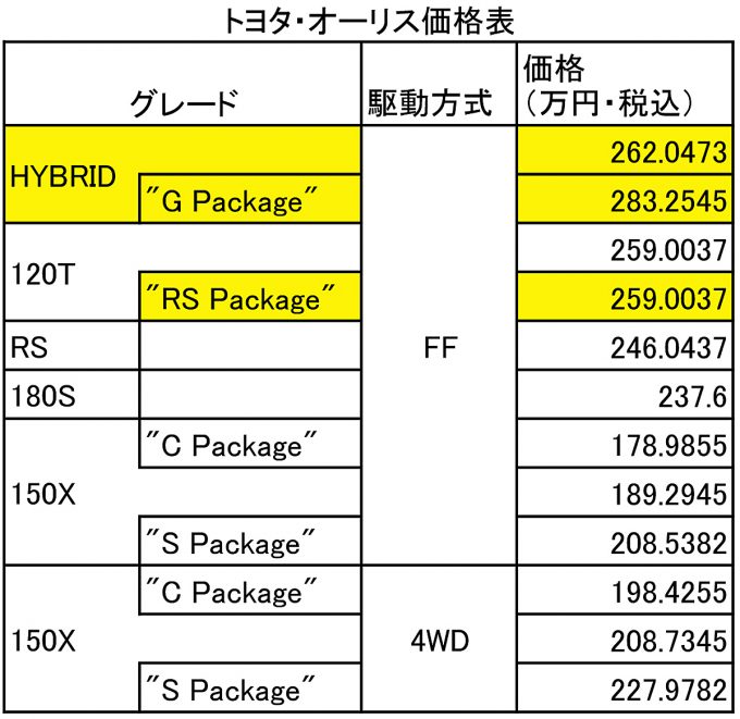 価格表 Sheet1