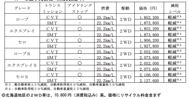 WEB CARTOP 〜 画像1