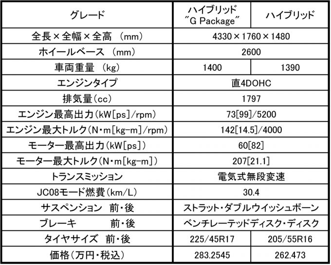 webcartop_オーリスハイフ?リット?