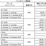 【画像】トヨタ・パッソ＆ダイハツ・ブーンがフルモデルチェンジで走りも燃費も極上に 〜 画像4