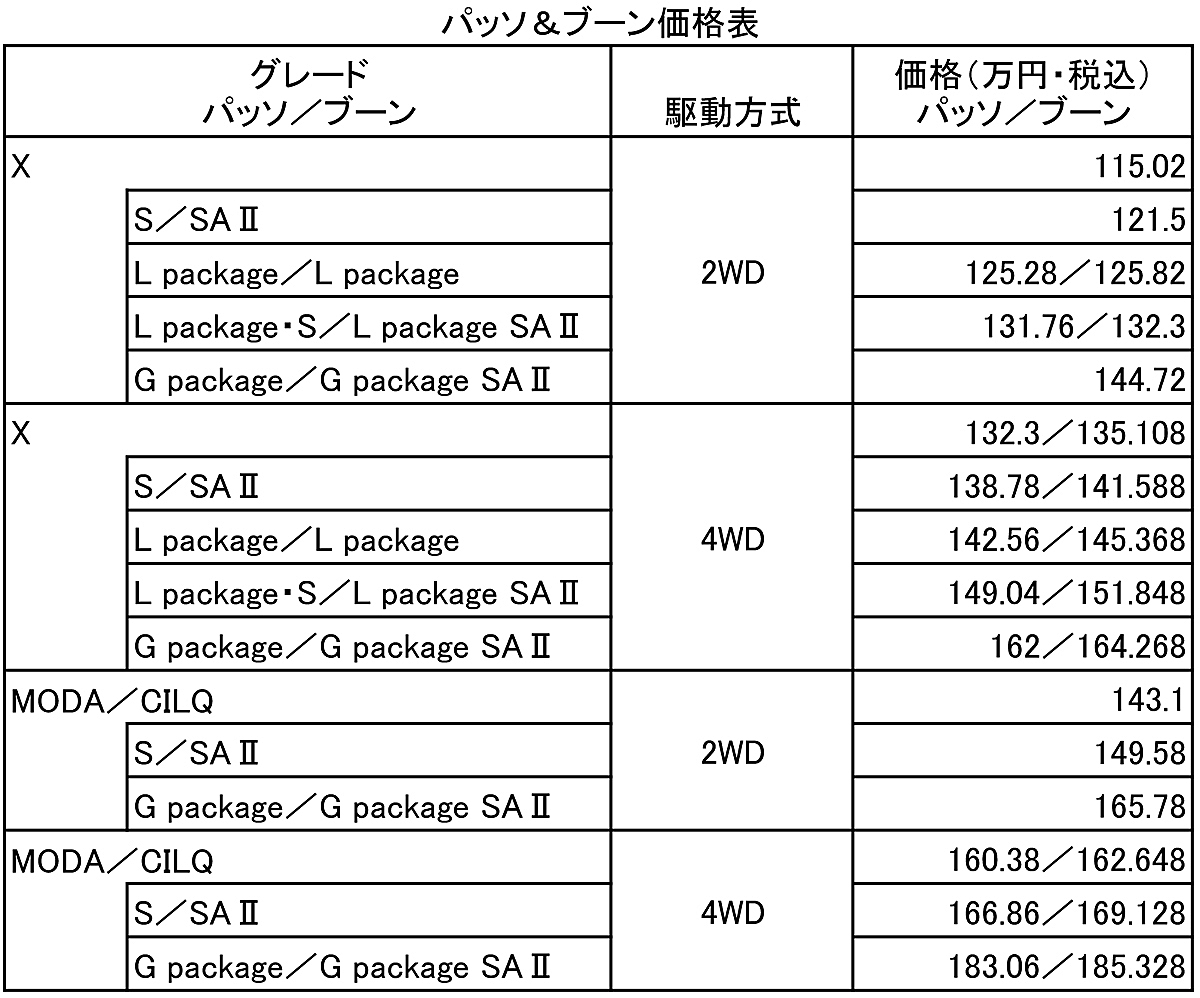 webcartop 〜 画像4