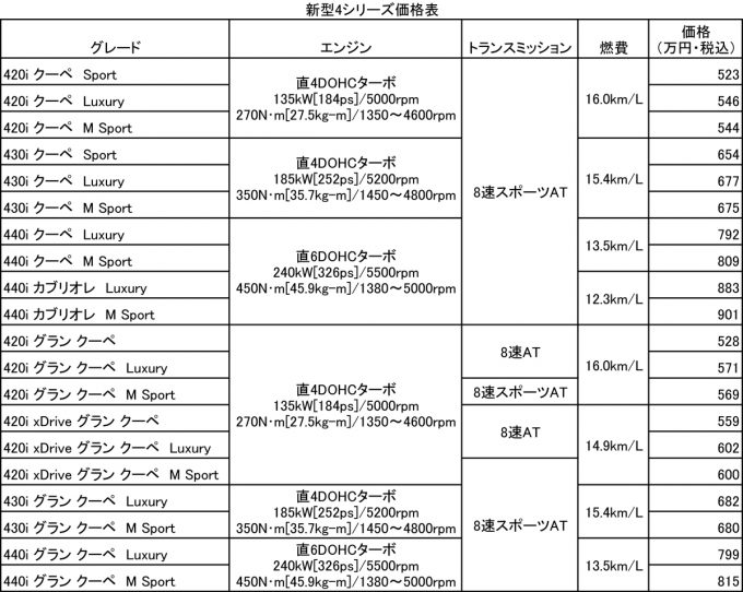 webcartop_BMW4シリース?5