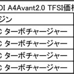 【画像】速く・燃費がよく・渋滞時はほぼ自動運転できる新型アウディA4 アバント登場 〜 画像26