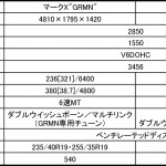 【画像】「ドリフトがラク！」ドリキン土屋圭市が語るマークX”GRMN” 〜 画像14