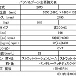 【画像】トヨタ・パッソ＆ダイハツ・ブーンがフルモデルチェンジで走りも燃費も極上に 〜 画像3