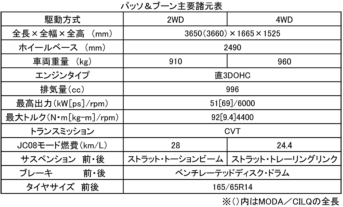 webcartop 〜 画像3